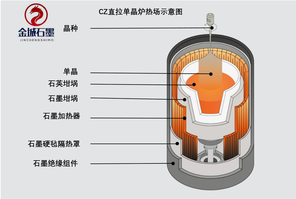 Graphite Insulation Tube (expert in Thermal Field Energy Management) suppliers